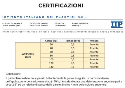 Certificazioni Staffe di supporto