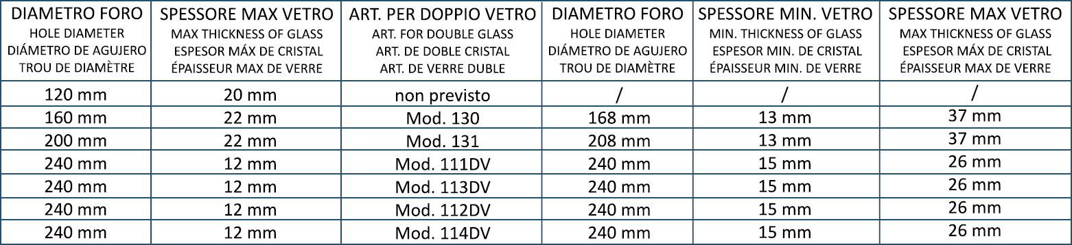 Dimensioni aeratori MAM